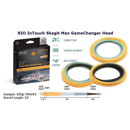 InTouch Skagit Max...
