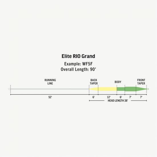Elite RIO Grand