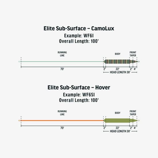 Elite Sub-Surface Hover - RIO