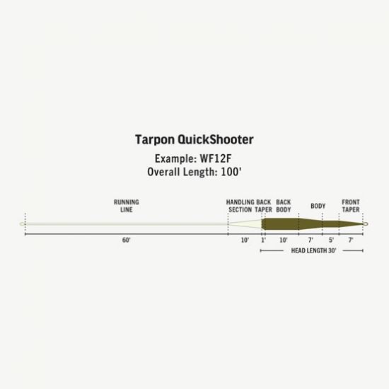 Premier Tarpon QuickShooter...